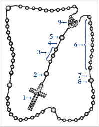 Holy Rosary – God Squad Canada